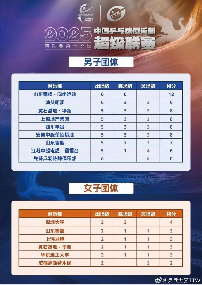 爱游戏体育-乒乓球官方公布最新积分榜，悬念再起